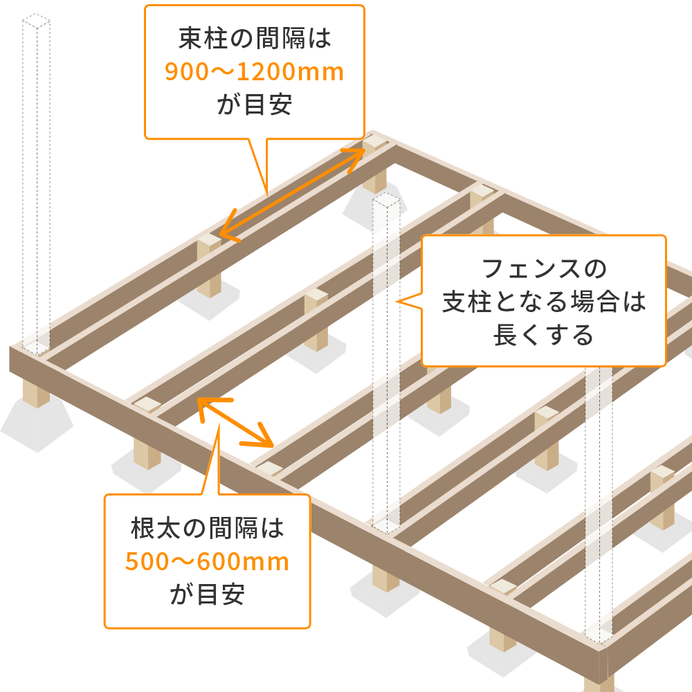 鋼製束の間隔